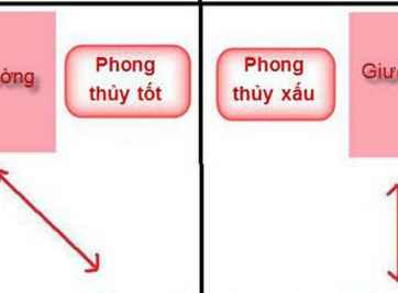 Bật mí bạn các cách bố trí giường ngủ hợp lý 