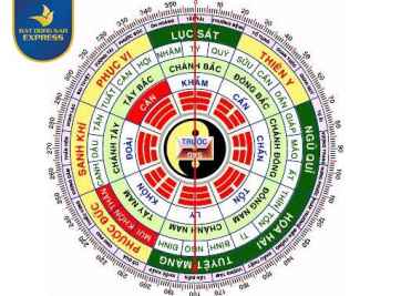 Chọn hướng nhà theo Đông tứ mệnh và Tây tứ mệnh 