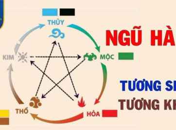Niên mệnh năm sinh là gì? Cách tính niên mệnh năm sinh chuẩn