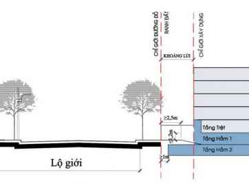Khoảng lùi xây dựng và ảnh hưởng như thế nào? 