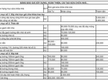 Làm sao để biết nếu bạn cần bảng báo giá sửa chữa nhà chung cư