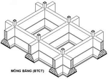 Các loại kết cấu móng nhà 2 tầng và lưu ý cách chọn phù hợp