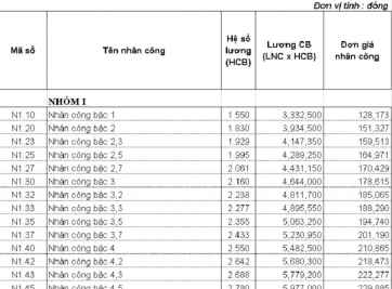 Một số thông tin về dự toán đường bê tông xi măng