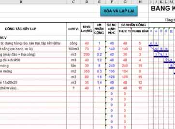 Cách lập bảng tiến độ thi công chuẩn nhất 2021