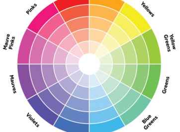 Colour block – phong cách thiết kế nội thất cho ngôi nhà