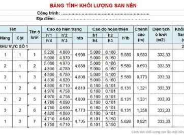 Những cách tính khối lượng san lấp mặt bằng chính xác nhất