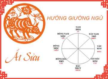 Hướng giường ngủ tuổi Ất Sửu 1985 hợp phong thủy