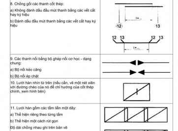 Bật mí về những ký hiệu của bản vẽ xây dựng