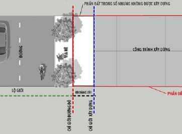 Những điều mà bạn cần phải biết gì về lộ giới?