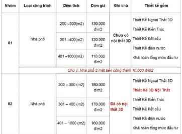 Bảng báo giá xây dựng nhà phố trọn gói uy tín tại TP.HCM