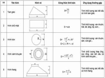 Hướng dẫn cách tính diện tích đất ruộng nhanh, chính xác