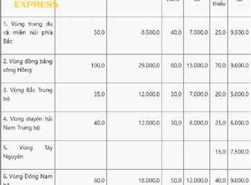 Giá đất thổ cư bao nhiêu tiền 1m2 chính xác nhất năm 2021