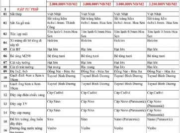 Giá nhân công xây nhà cấp 4 là bao nhiêu bạn đã biết chưa?