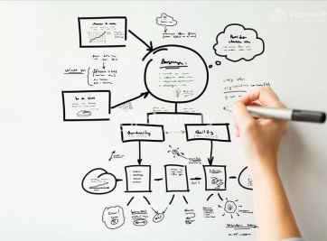 Thu hút khách hàng với những kịch bản sale phone đất nền này