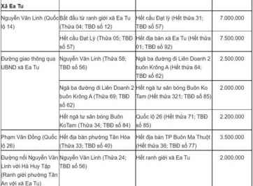 Tiềm năng phát triển của Buôn Ma Thuột và sức nóng đất ONT
