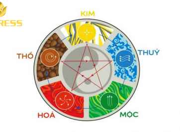 Cách tính cung phi bát trạch khi mua nhà xây dựng nhà