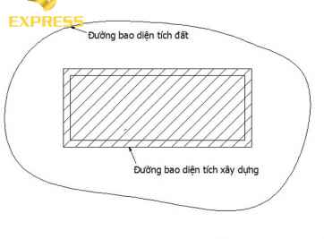 Cách tính diện tích đất thuộc nhiều nhóm ngành khác nhau