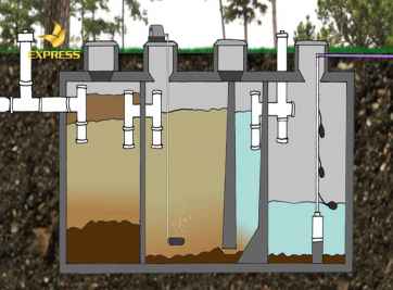 Tất tần tật về bể phốt – kích thước bể phốt gia đình