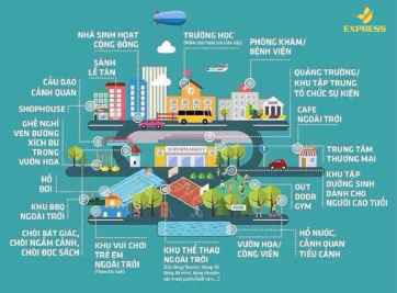 Dự án Vinhomes Ocean Park và những tiện ích không thể bỏ qua