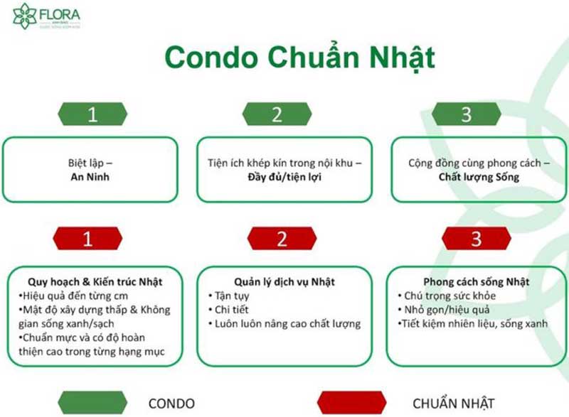 can-ho-flora-fuji-chuan-nhat-ban