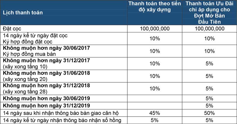 lich-thanh-toan-can-ho-feliz-en-vista-quan-2