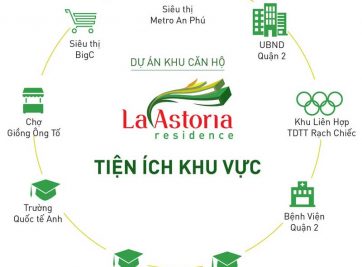 CĂN HỘ LA ASTORIA QUẬN 2 TIỆN ÍCH NGAY TRONG TẦM TAY