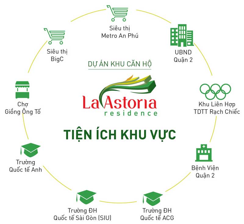 Kết quả hình ảnh cho tiá»n Ãch la astoria