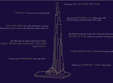 LANDMARK 81 TẦNG BIỂU TƯỢNG MỚI CỦA VIỆT NAM