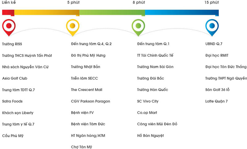 tiện ích ngoại khu lux garden quận 7