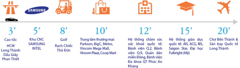 liên kết vùng tại dự án valencia riverside quận 9