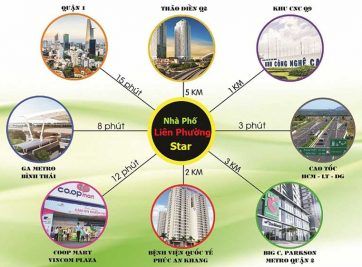 TẠI SAO BẠN NÊN CHỌN NHÀ PHỐ LIÊN PHƯỜNG QUẬN 9 ?