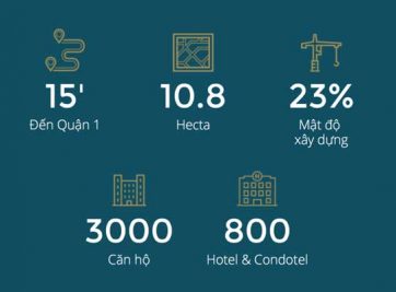 NHỮNG CON SỐ LIÊN QUAN ĐẾN KENTON NODE