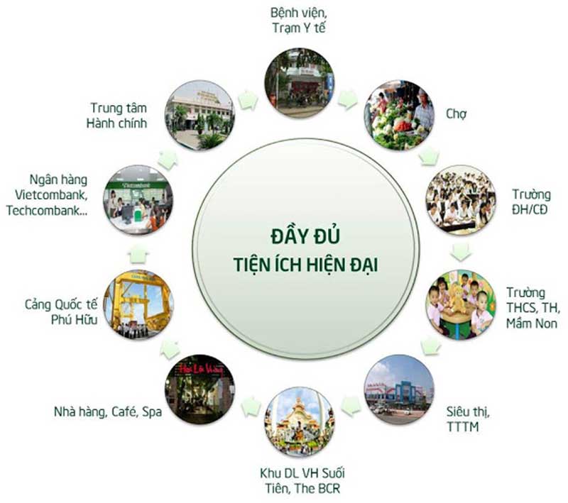 Tiện ích ngoai khu dự án An Việt Rierside quận 9
