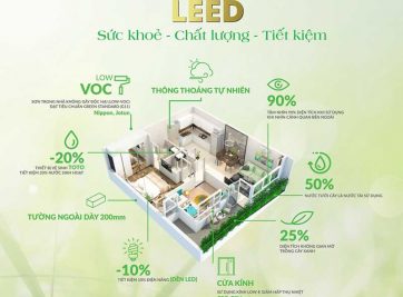 DỰ ÁN DIAMOND LOTUS QUẬN 10 ĐẠT TIÊU CHUẨN XANH