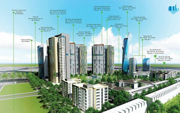 phong cach thiet ke cua cac du an chung cu tai nha be