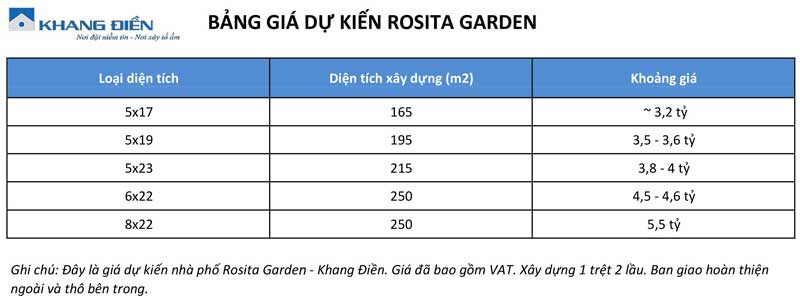 bảng giá bán rosita garden khang điền