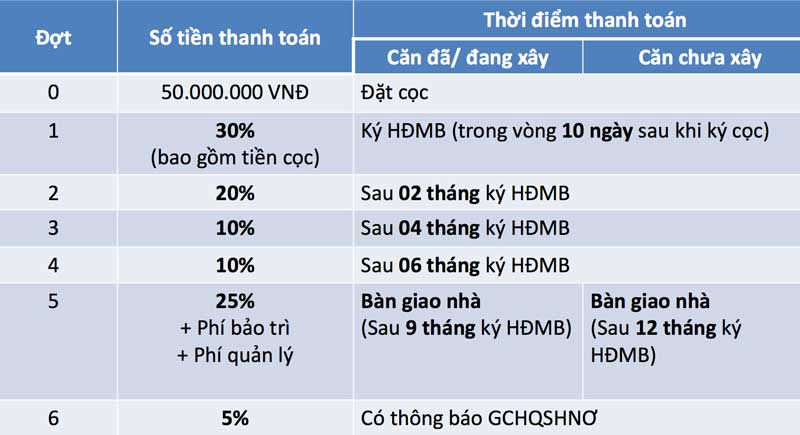 thanh toán rosita khang dien