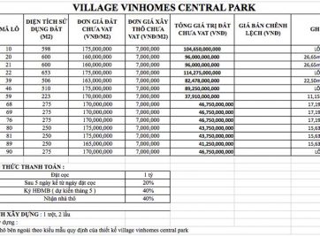 CHÍNH SÁCH, GIÁ BÁN BIỆT THỰ VINHOMES CENTRAL PARK