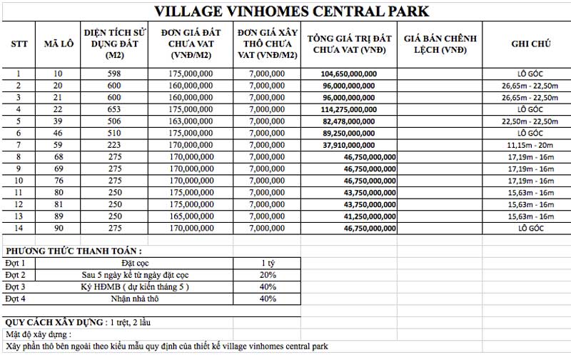 Bảng giá bán biệt thự villas Vinhomes Central Park 