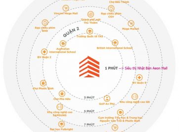 VỊ TRÍ DỰ ÁN HAUSNEO EZLANDVIETNAM QUẬN 9