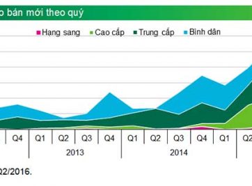 BÁO CÁO TÌNH HÌNH BẤT ĐỘNG SẢN VIỆT NAM VỚI LUẬT MỞ CỬA CHO NƯỚC NGOÀI ĐẦU TƯ