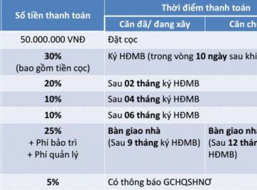 CHÍNH THỨC MỞ BÁN DỰ ÁN KHANG ĐIỀN BÌNH CHÁNH