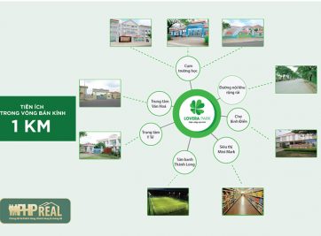 DỰ ÁN LOVERA PARK BÌNH CHÁNH CÓ LỢI THẾ GÌ VỀ VỊ TRÍ ?