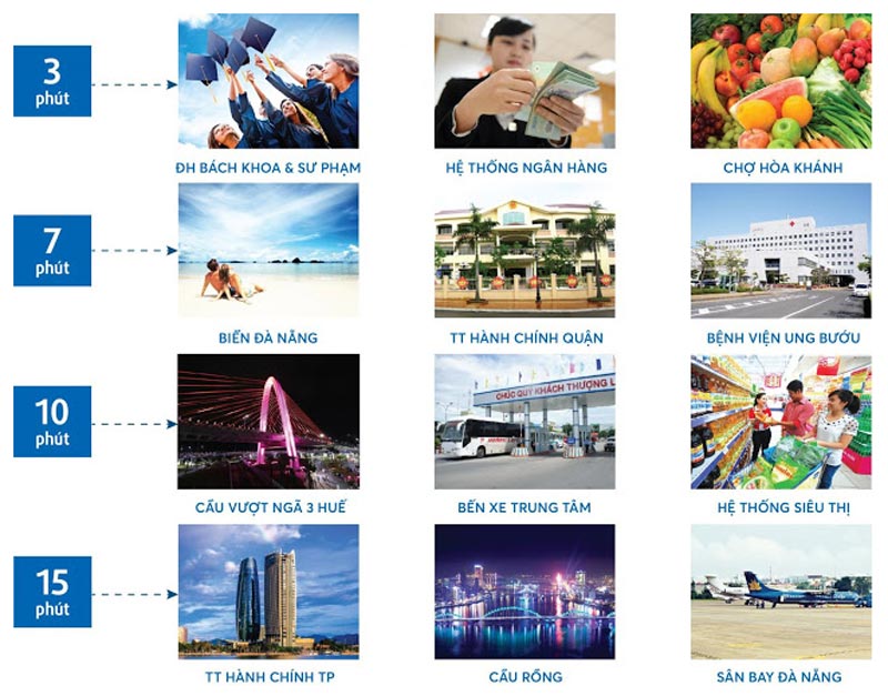 liên kết vùng dự án