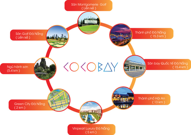 Liên kết vùng và giao thông thuận tiện từ dự án COCOBAY ĐÀ NẴNG