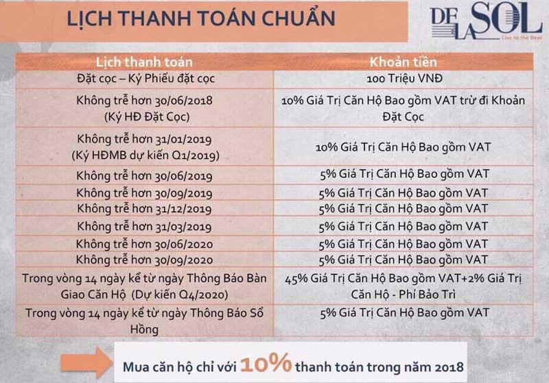 thanh toán delasol