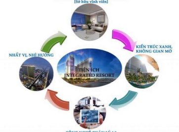 NÊN ĐẦU TƯ VÀO CONDOTEL SUNSHINE MARINA BAY NHA TRANG HAY KHÔNG