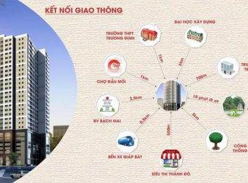 MỌI TRƯỜNG HỌC QUỐC TẾ HỘI TỤ VỀ CĂN HỘ XUÂN MAI QUẬN 7