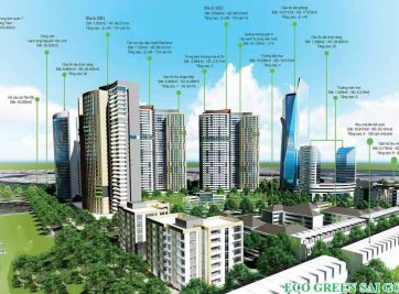 TÌM HIỂU VỀ TIỆN ÍCH CĂN HỘ ECO GREEN SÀI GÒN QUẬN 7