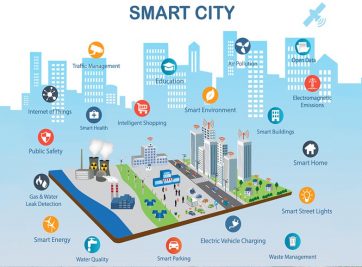 SHOPHOUSE DỰ ÁN DRAGON SMART CITY ĐỘT PHÁ VỚI MÔ HÌNH SMART CITY